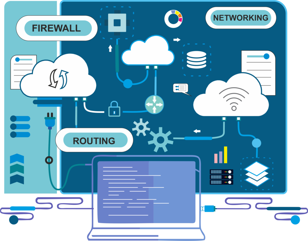 IP MPLS Routers